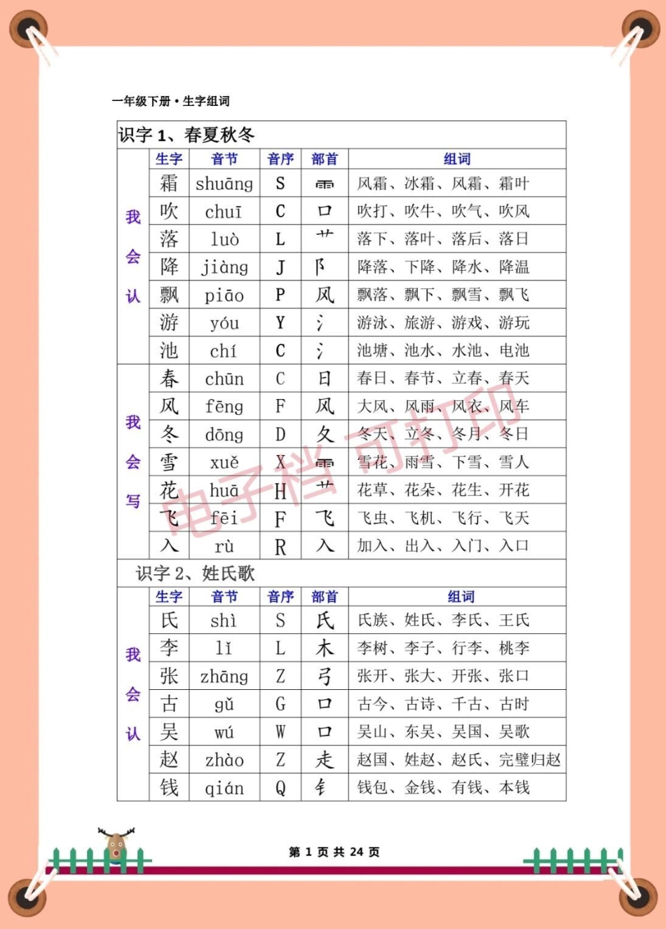 一年级语文下册。知识分享 育儿 一年级语文下册 一年级语文下册生字.pdf_第1页