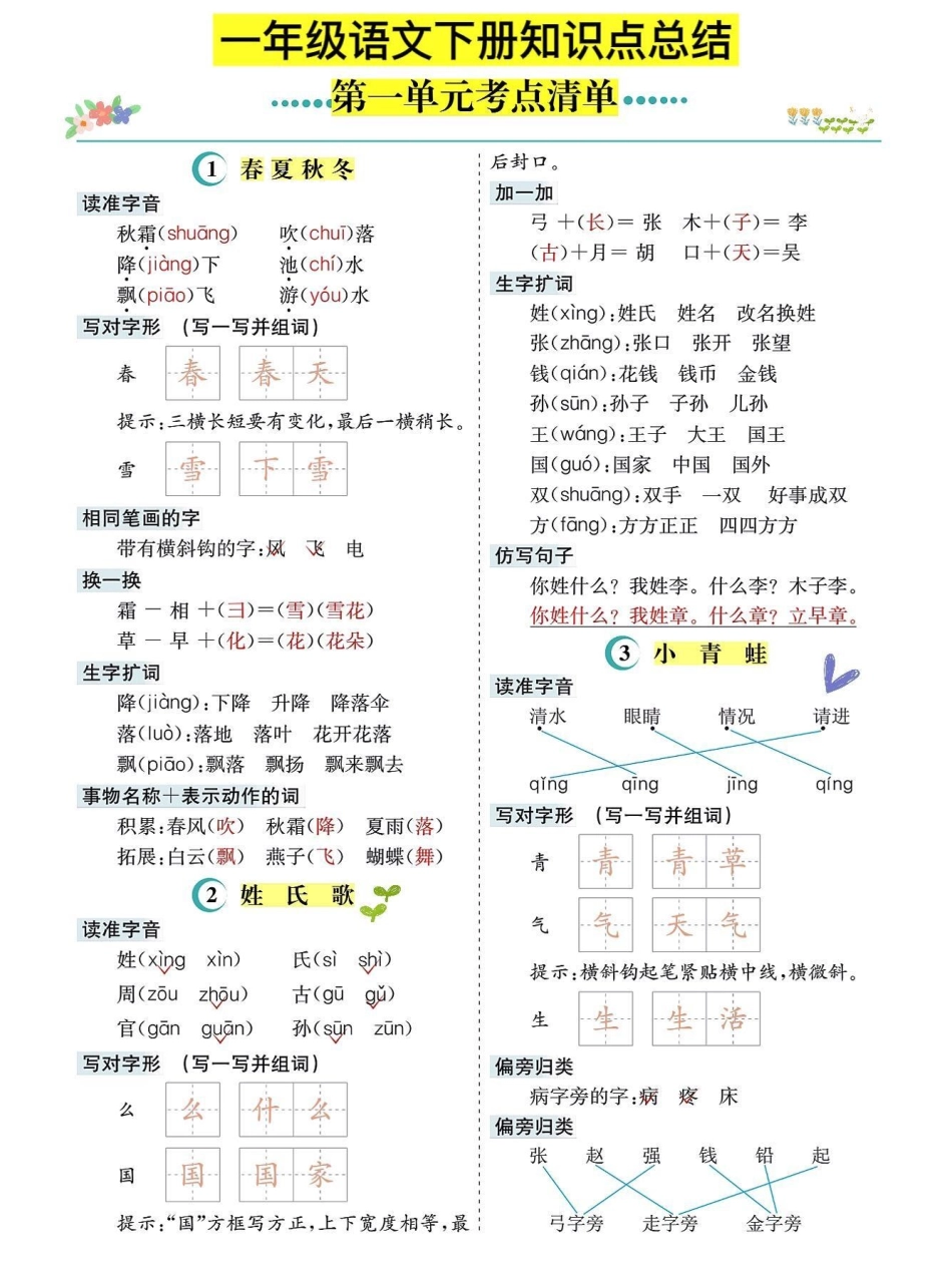 一年级语文下册1-8单元知识点总结计划。包括一年级下册1-8单元课本内容 生字 组词 造句 笔顺 偏旁部首 笔画 多音字 形近字 仿写句子电子版可打印一年级语文下册 一年级重点知识归纳 知识点总结 一.pdf_第1页