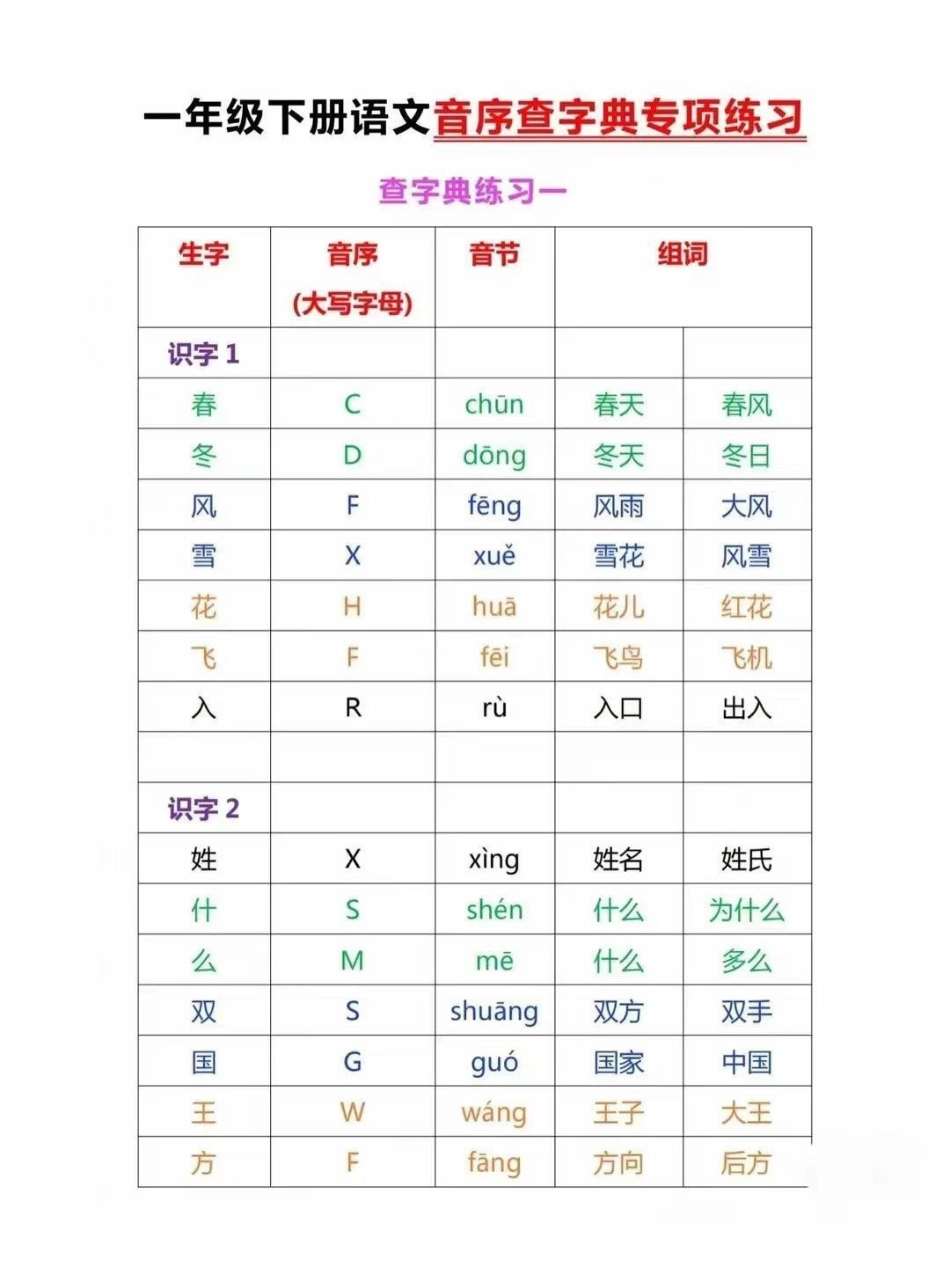 一年级语文下册查字典专项练习：音序查字法 音节组词 ，家长收藏给孩子练习.pdf_第1页
