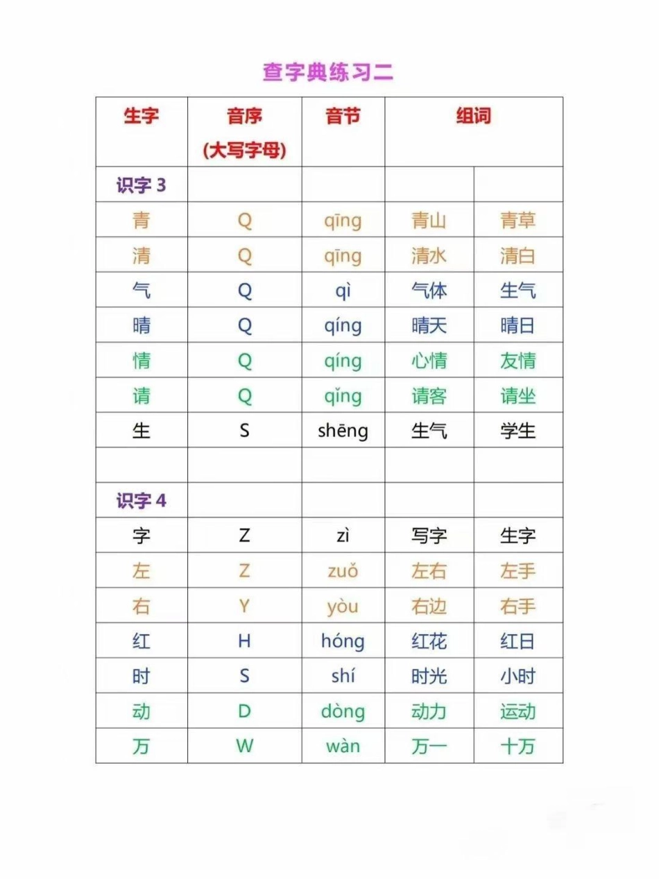 一年级语文下册查字典专项练习：音序查字法 音节组词 ，家长收藏给孩子练习.pdf_第2页