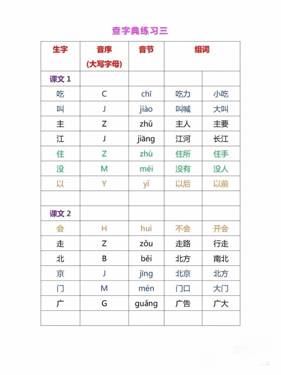一年级语文下册查字典专项练习：音序查字法 音节组词 ，家长收藏给孩子练习.pdf_第3页