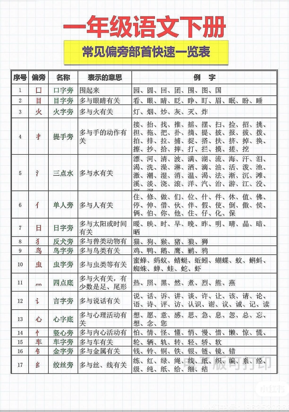 一年级语文下册常见偏旁部首练习。一年级语文 小学语文知识点 偏旁部首练习 一年级语文下册 一年级重点知识归纳.pdf_第1页