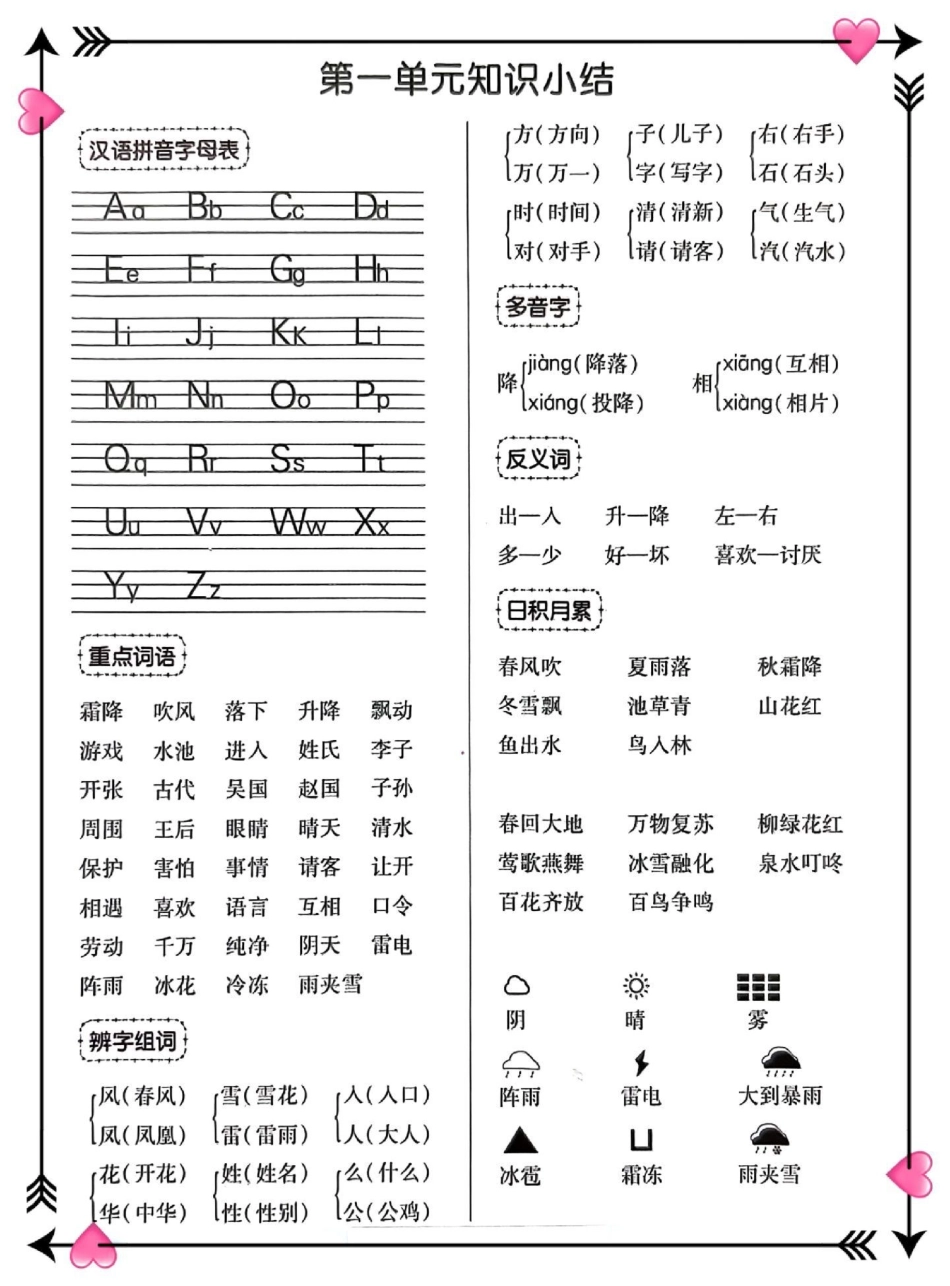 一年级语文下册考点总结归纳。1-8单元考点归纳总结，包含字词 课文重点 日积月累，考试必考重点，预复习总结，家长打印收藏， 一年级语文必考考点 知识点总结一年级重点知识归纳.pdf_第2页