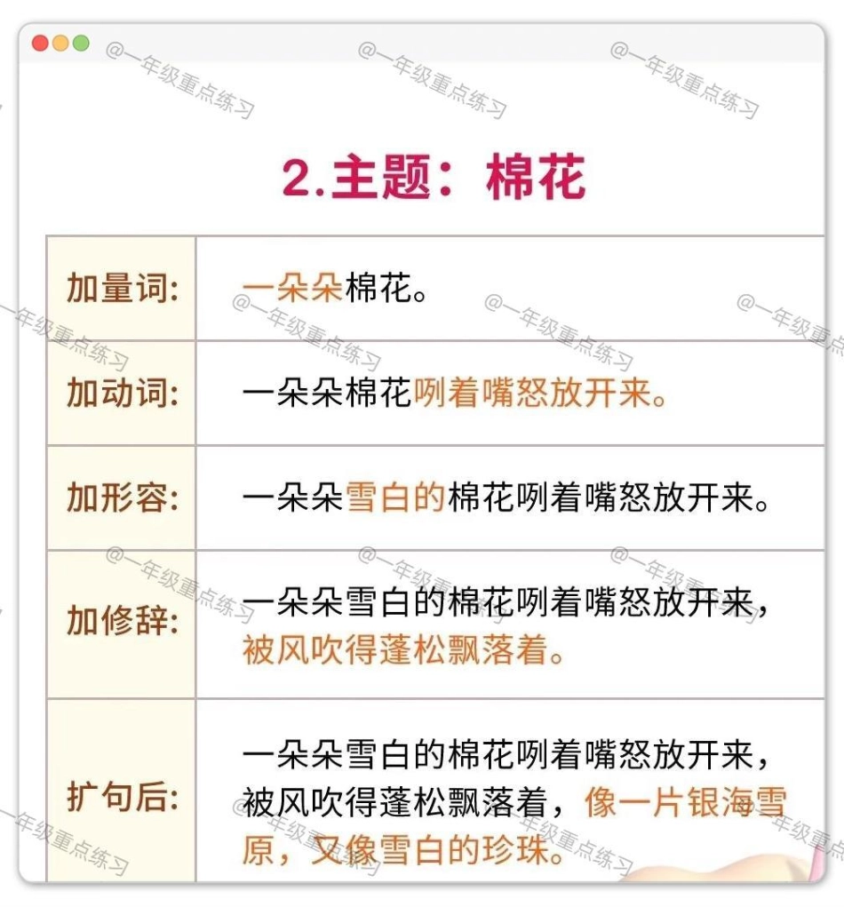 一年级语文下册扩句。一年级语文下册 知识分享 扩句法写作文 扩句法 学习资料分享.pdf_第3页