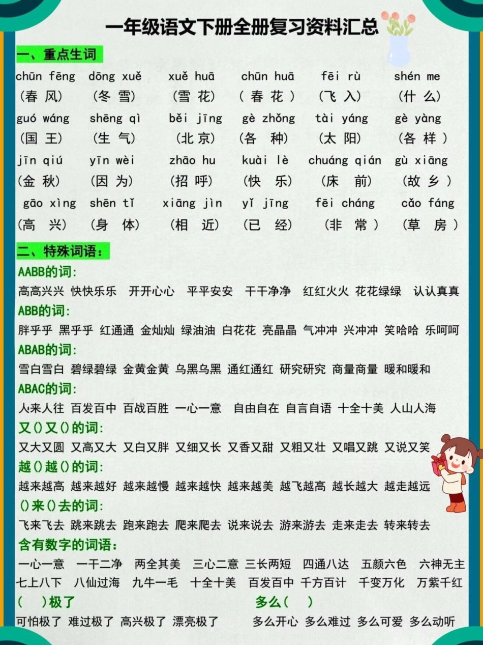 一年级语文下册全册复习资料汇总来啦！不必借光而行，你我亦是星辰 加油少年！关注我持续更新小学知识 知识点总结 一年级重点知识归纳 小学语文知识点 小学语文 热点 创作者中心.pdf_第1页