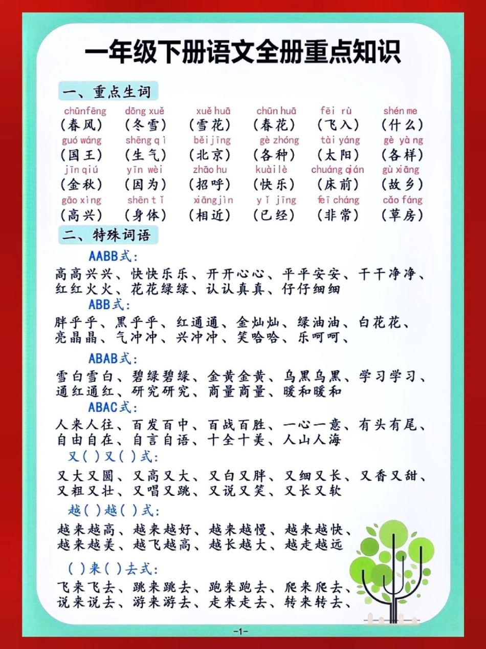 一年级语文下册全册重点知识。关注我持续更新小学知识 知识点总结 小学语文必考知识点盘点 一年级语文下册 父亲节快乐父爱如山  来客官方助推官 热点宝 创作者中心 文案录.pdf_第1页
