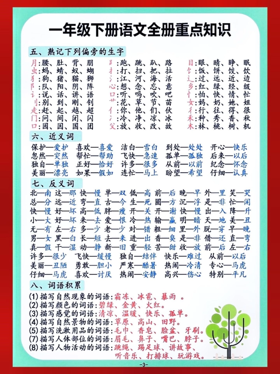 一年级语文下册全册重点知识。关注我持续更新小学知识 知识点总结 小学语文必考知识点盘点 一年级语文下册 父亲节快乐父爱如山  来客官方助推官 热点宝 创作者中心 文案录.pdf_第3页