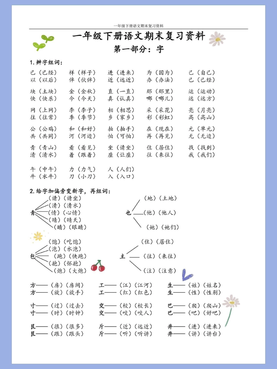 一年级语文下册重点难点内容字词专项。知识点总结一年级语文下册 必考考点 一年级重点知识归纳 知识点总结 小学语文必考知识点盘点.pdf_第1页