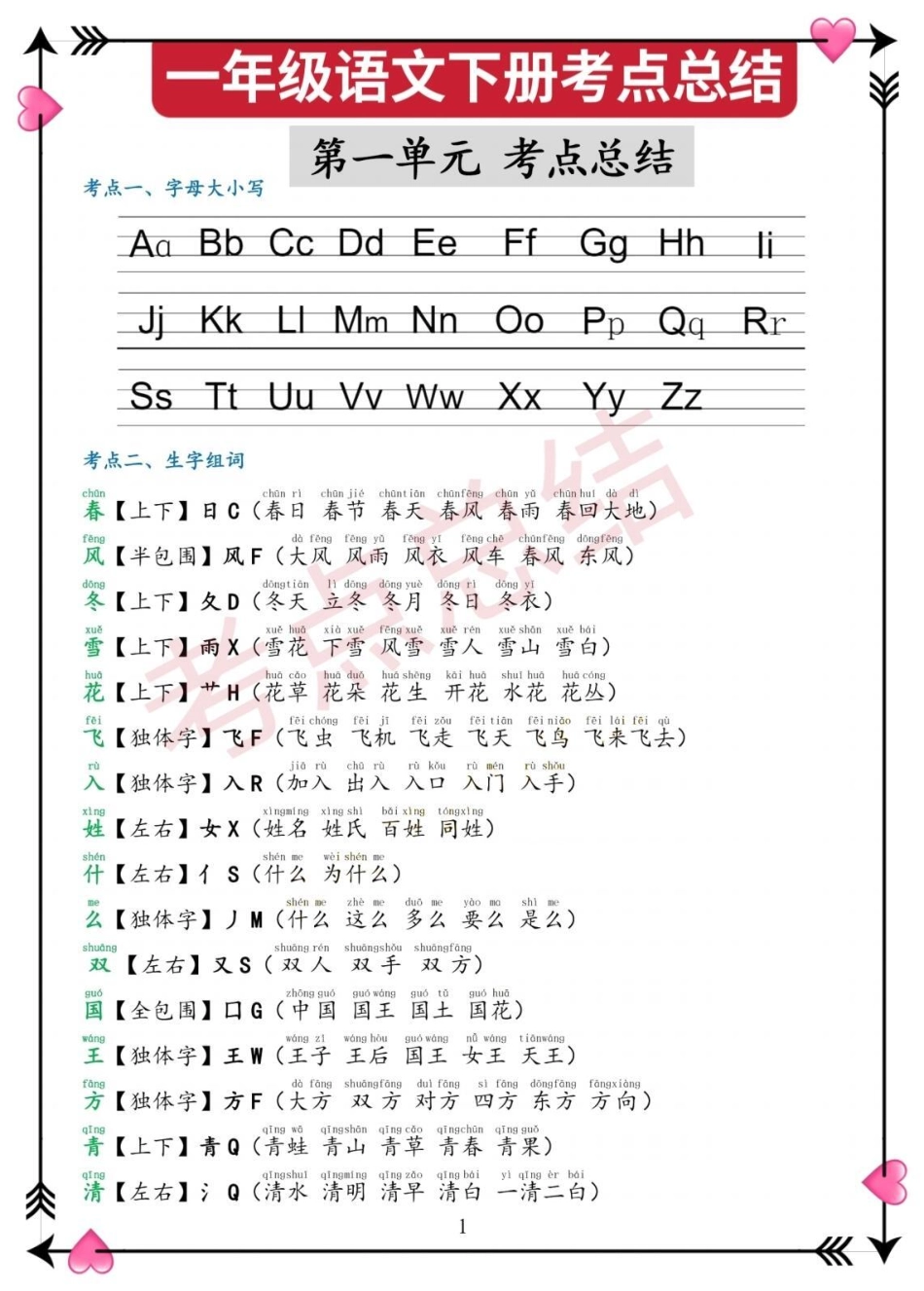 一年级语文下册重点难点知识汇总。一年级重点知识归纳 一年级语文 必考考点 一年级下册 小学语文知识点.pdf_第1页