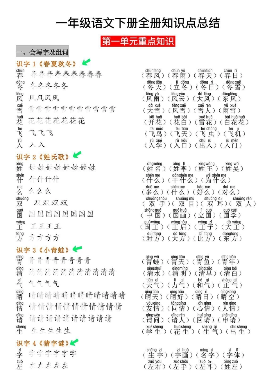 一年级语文下册字词专项1~8单元知识点。包括形近字➕词语累积➕近义词反义词➕易错字➕多音字组词➕会写字组词➕词语默写家长收藏语文数学期中测试卷 期中考试 一年级语文下册 一年级重点知识归纳 知识点总结.pdf_第2页