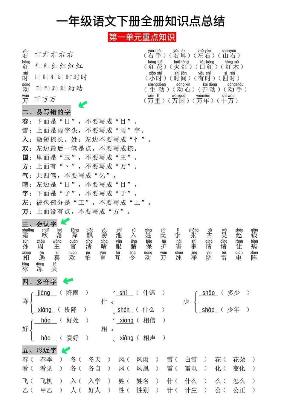 一年级语文下册字词专项1~8单元知识点。包括形近字➕词语累积➕近义词反义词➕易错字➕多音字组词➕会写字组词➕词语默写家长收藏语文数学期中测试卷 期中考试 一年级语文下册 一年级重点知识归纳 知识点总结.pdf_第3页