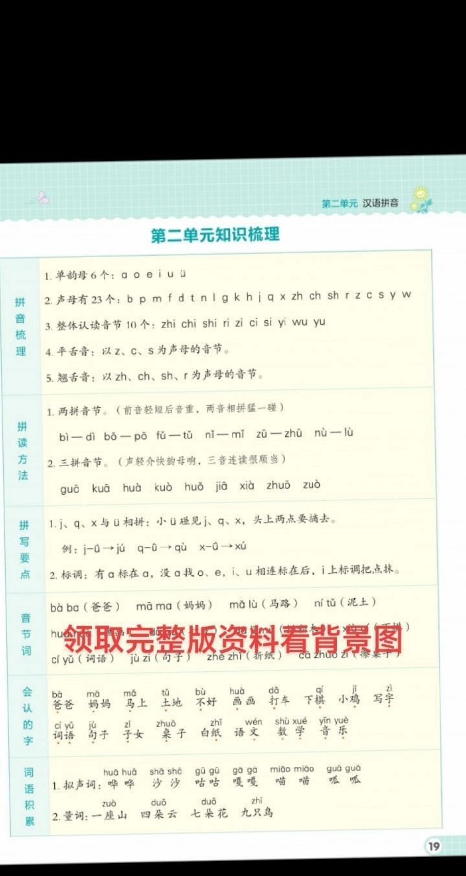 一年级语文知识点梳理总结来了。语文学习在于点滴积累，积少成多，必有所获！一年级语文 一年级 一年级重点知识归纳 小学语文 一年级必背知识点.pdf_第3页