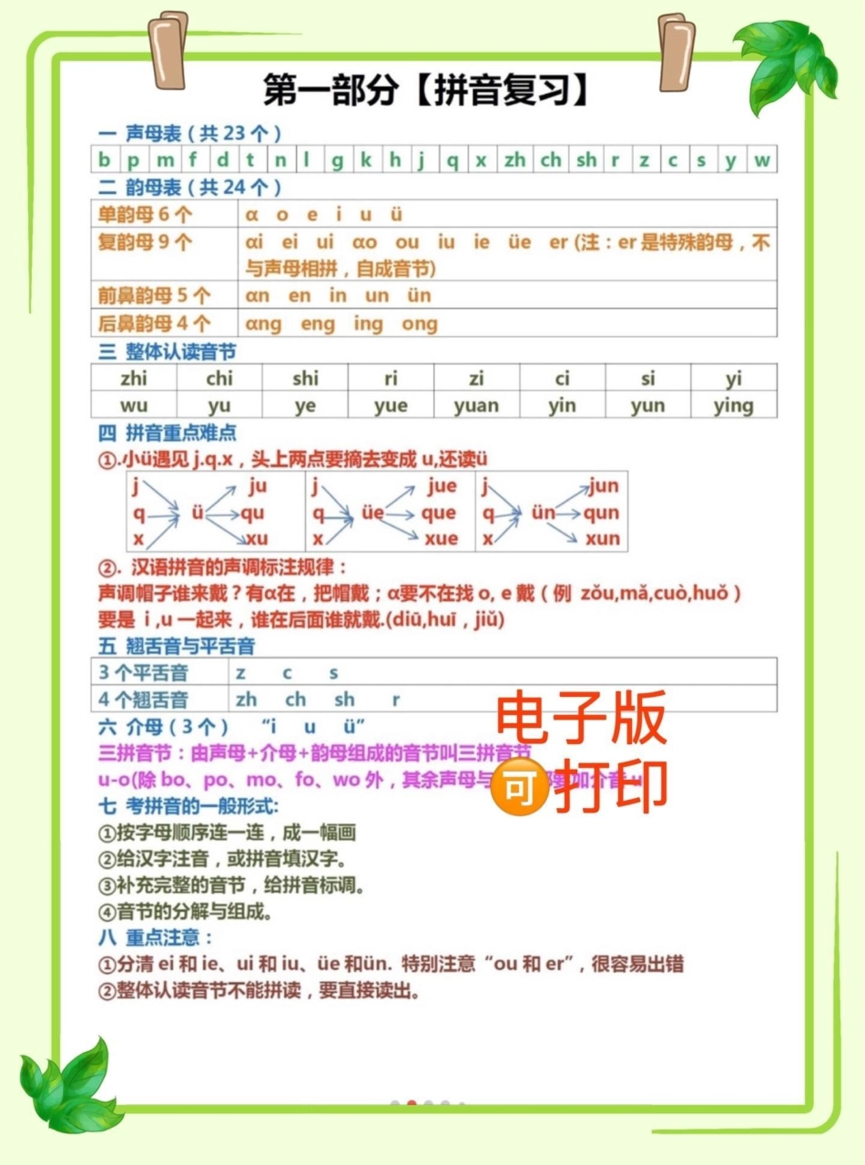 一年级语文知识点总结复习资料。语文老师整理的一年级知识点总结复习资料，必须死磕这十几页，拼音，组词，词语积累等等，熟练掌握语文轻松98+一年级 一年级语文 一年级重点知识归纳 一年级语文上册必考考点.pdf_第2页