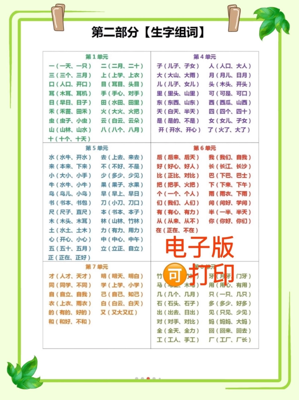 一年级语文知识点总结复习资料。语文老师整理的一年级知识点总结复习资料，必须死磕这十几页，拼音，组词，词语积累等等，熟练掌握语文轻松98+一年级 一年级语文 一年级重点知识归纳 一年级语文上册必考考点.pdf_第3页