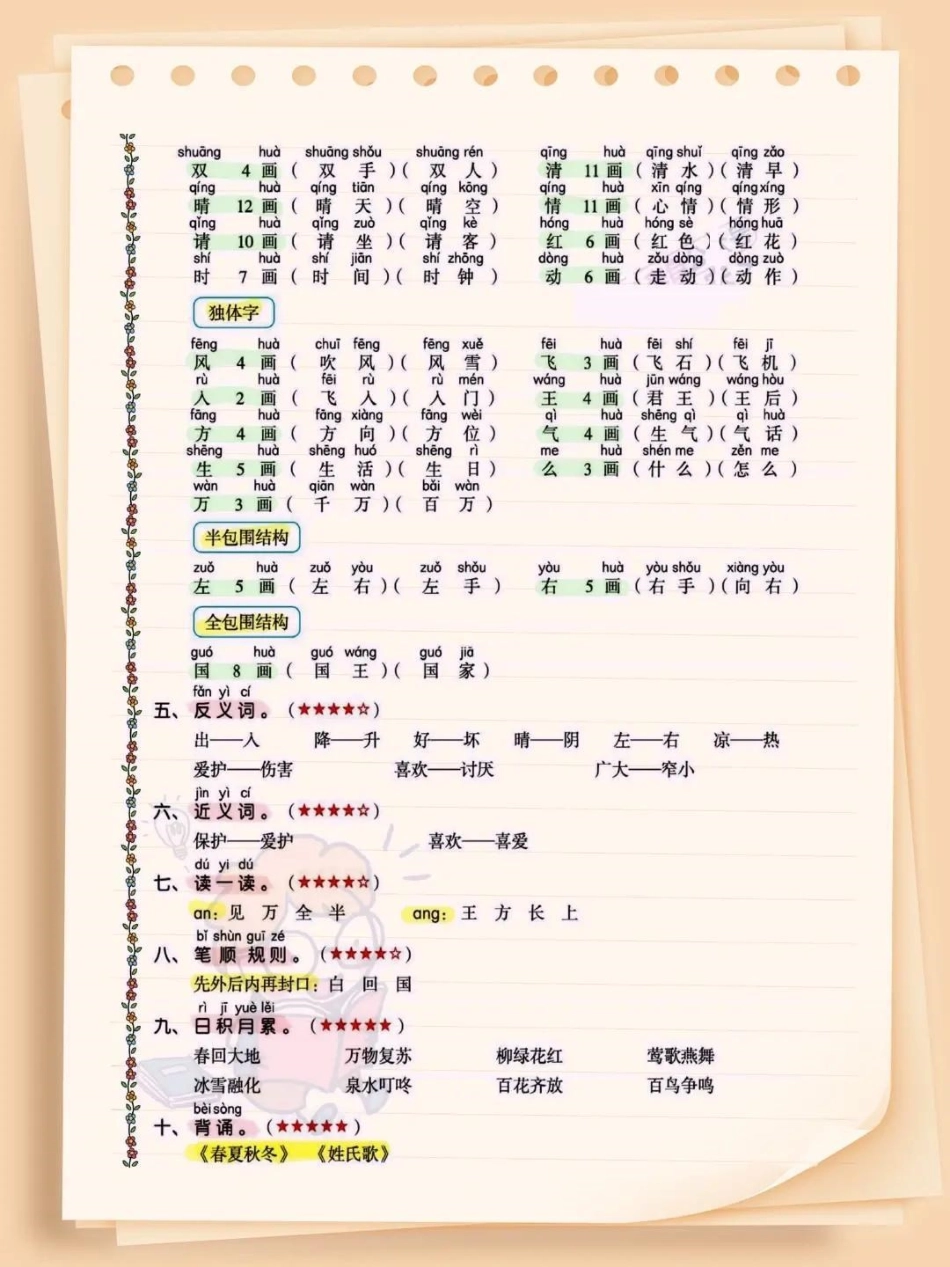 一年级语文重点和难点。一年级下册语文重点知识归纳语文 一年级语文 一年级重点知识归纳 知识 语文知识分享.pdf_第3页