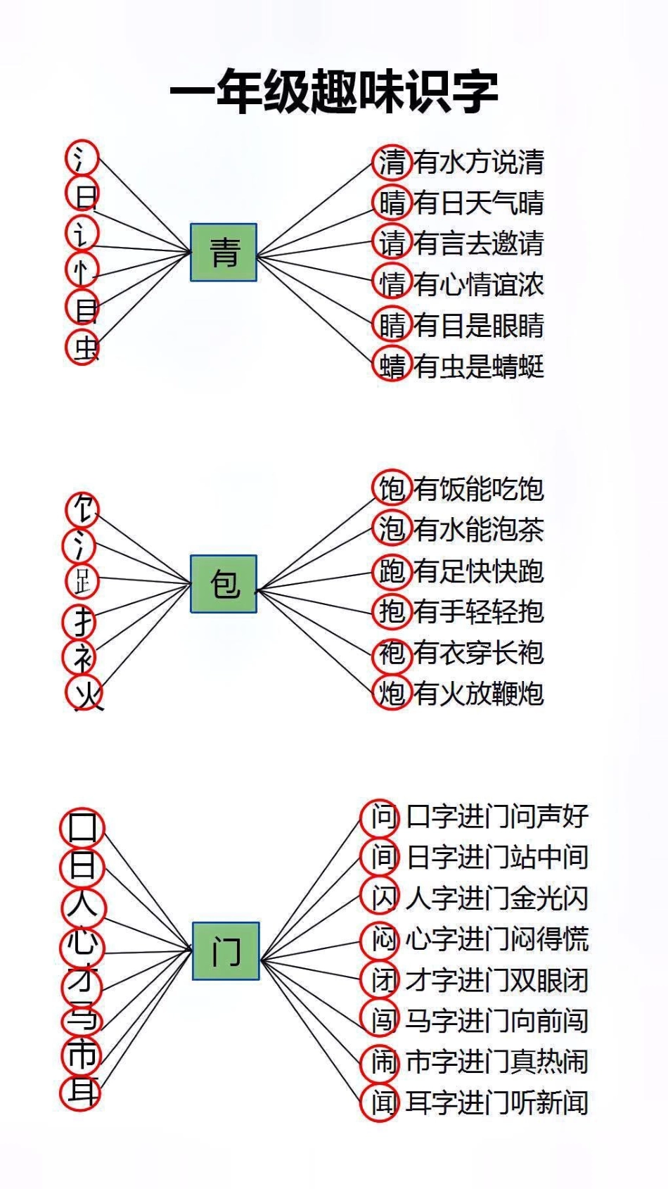 一年级知识积累替孩子保存起来吧知识分享 学习 小学一年级语文.pdf_第2页