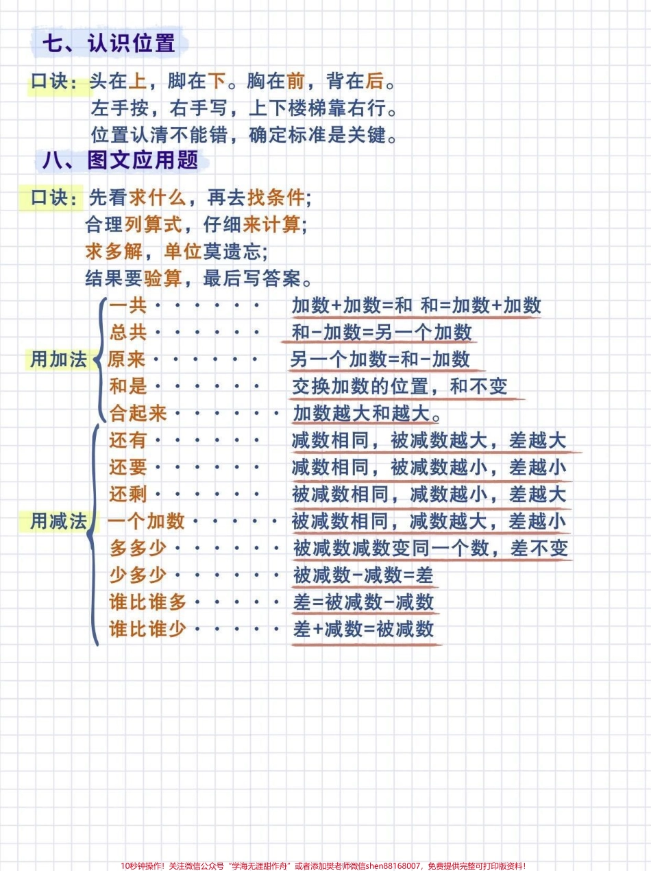 一年级重点知识归纳 一年级数学 数学凑十法教学 小学数学 关注我持续更新小学知识 提分秘籍一年级数学重难知识考点大全数学老师精心整理了一套一年级数学.上册知识点口诀汇总，预习、复习、巩固，全都用起来，.pdf_第3页