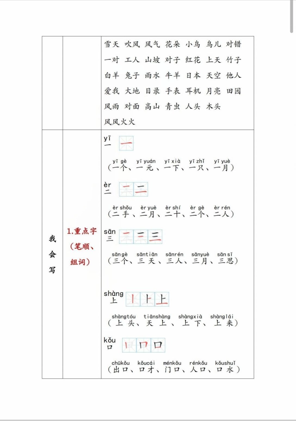 一年级重点知识集锦。一年级重点知识集锦，每天背诵15分钟 一年级 一年级语文 语文 一年级重点知识归纳.pdf_第3页