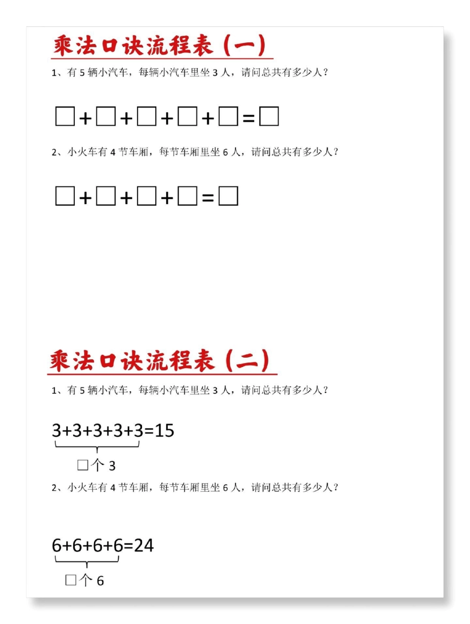 一升二 乘法口诀流程表乘法口诀 一升二 九九乘法表 数学 数学思维.pdf_第2页