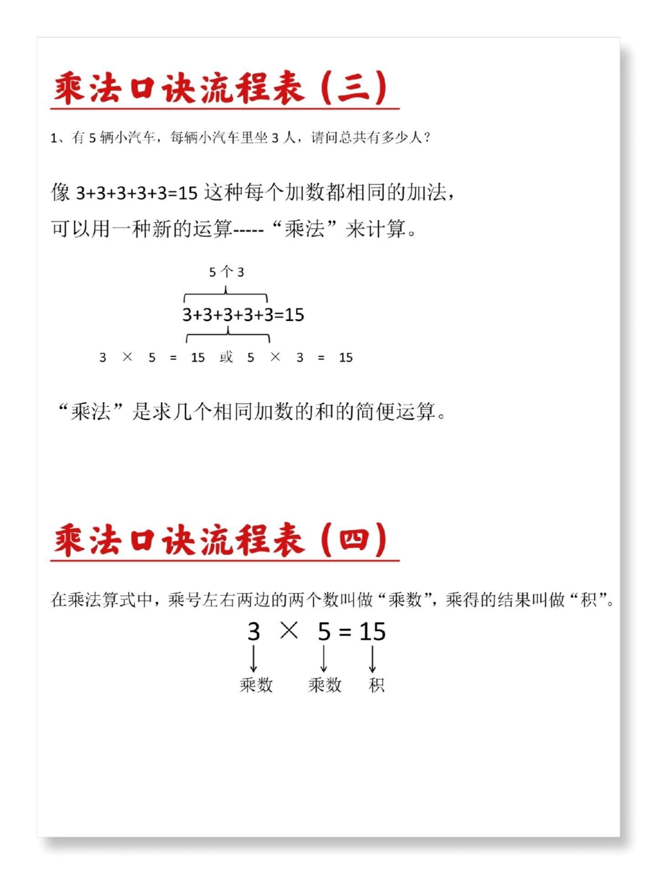 一升二 乘法口诀流程表乘法口诀 一升二 九九乘法表 数学 数学思维.pdf_第3页