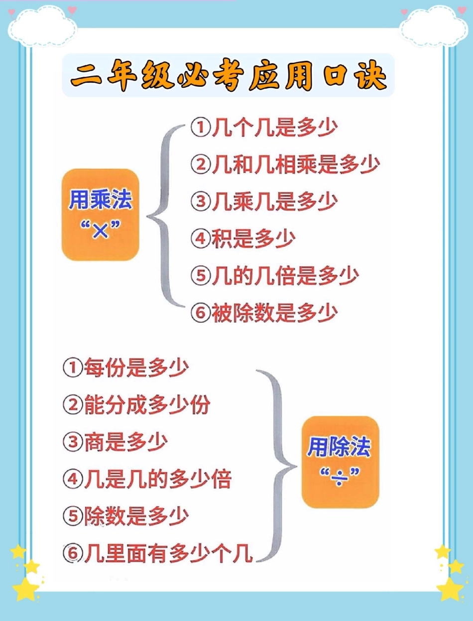 一升二必考应用口诀。数学 数学思维 知识点总结 学霸秘籍 学习方法.pdf_第2页