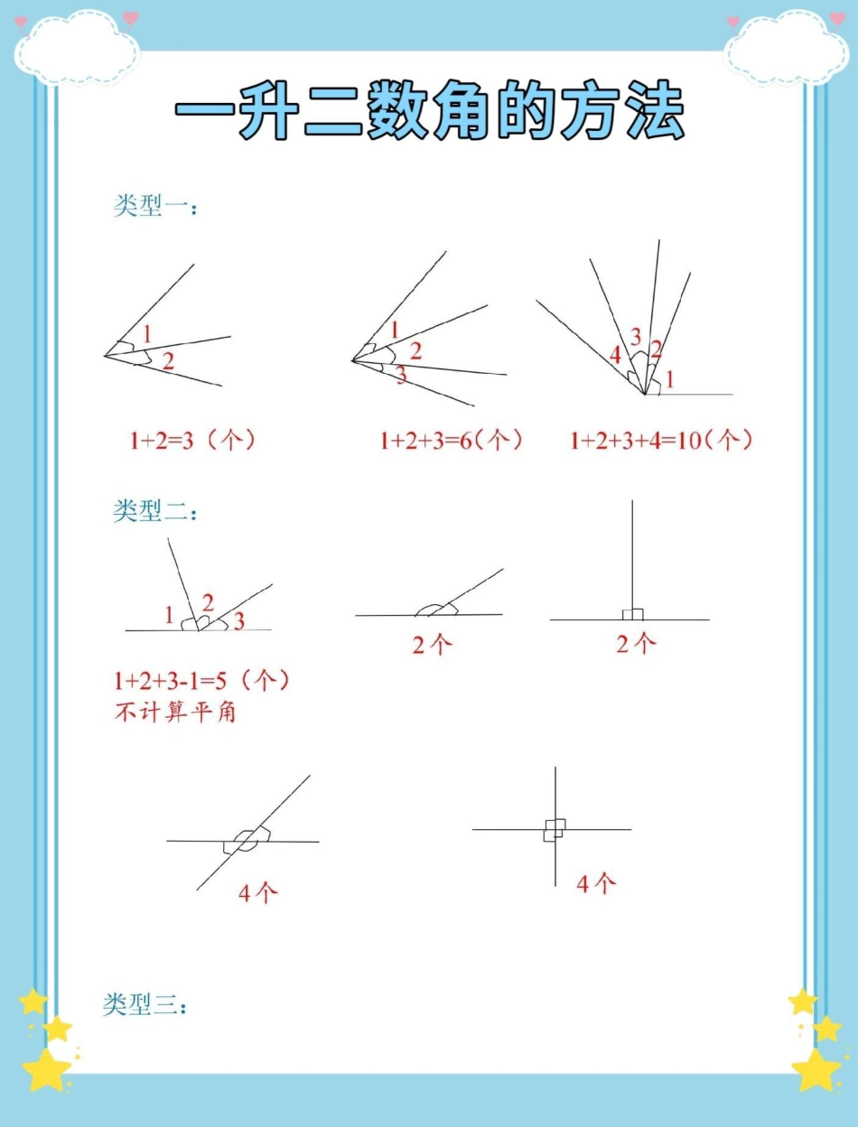 一升二暑假数学数角的方法和练习。数学 角的认识  暑假预习 暑假.pdf_第2页