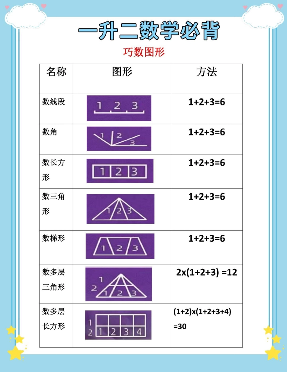 一升二数图形角的个数加方法。一升二 数学 数学思维 角的认识 数学知识.pdf_第2页