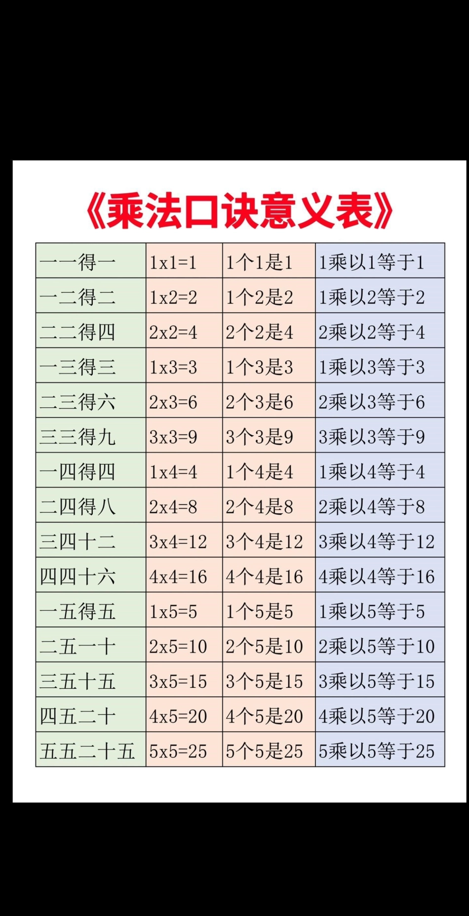 一升二预习二年级上册数学乘法口诀表‼。数学老师整理的二年级数学重点乘法口诀意义表来了‼孩子学习乘法口诀更便捷‼乘法口诀 二年级上册数学 一升二 乘法口诀表 一年级下册.pdf_第1页