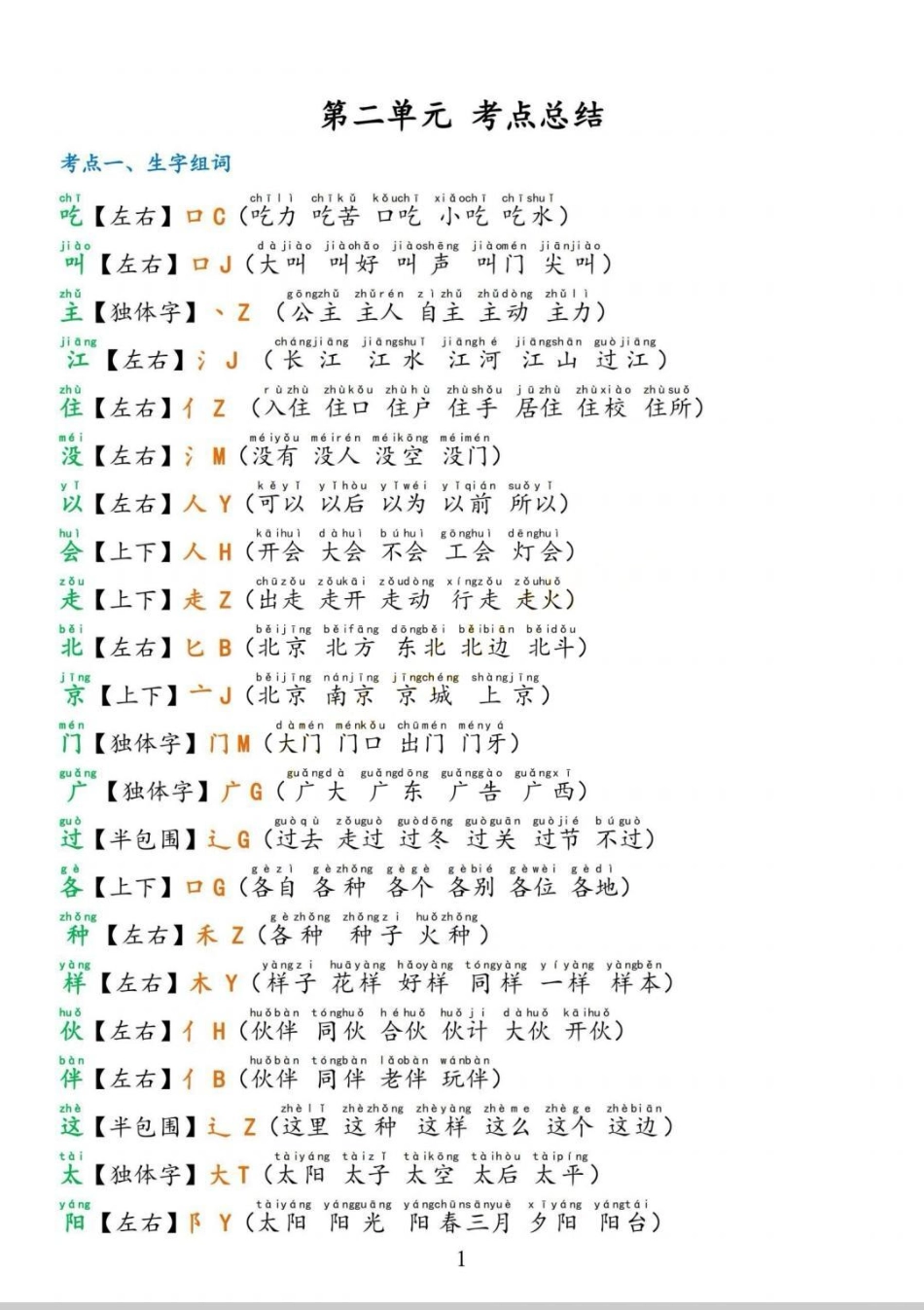 一下语文考点汇总第二单元。全册8个单元，共24页，搞定24页纸，下学期躺平了。一年级 知识分享  一年级重点知识归纳 一年级下册.pdf_第2页