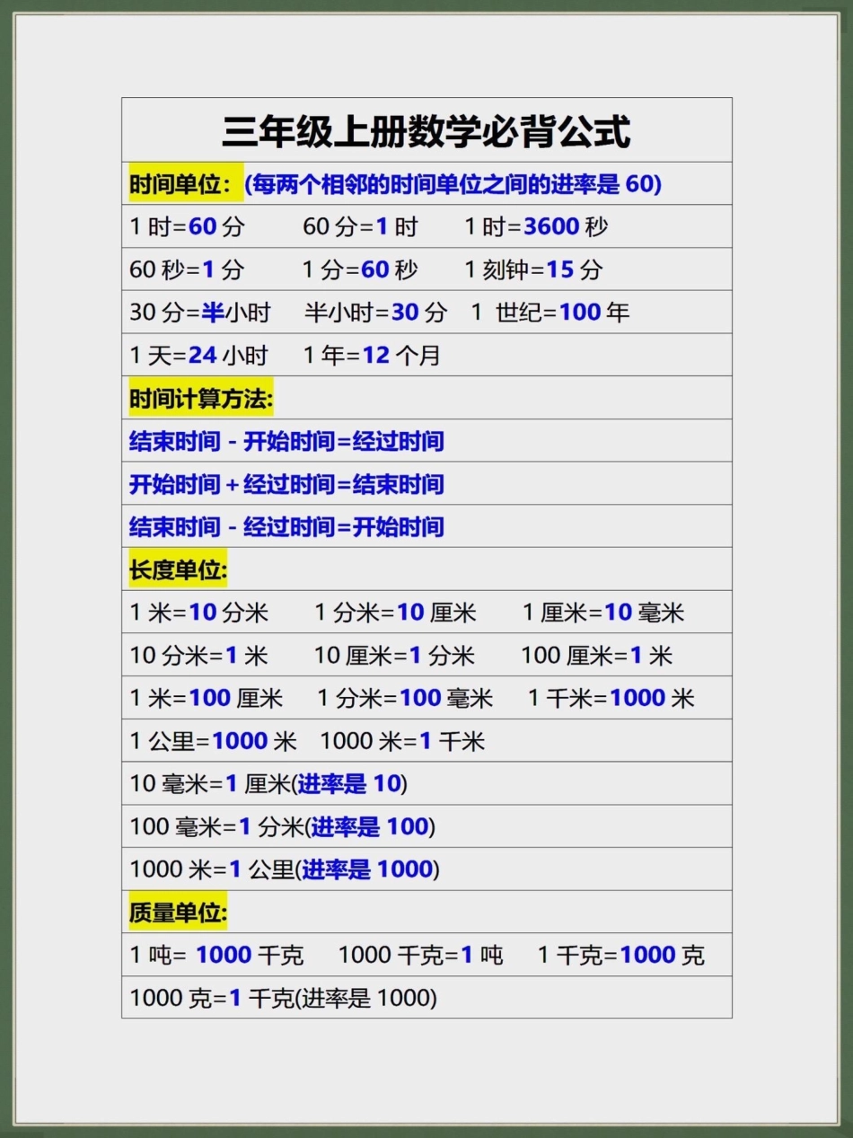 二升三数学上册，必背公式。二升三 数学 数学公式 三年级数学上 三年级.pdf_第1页