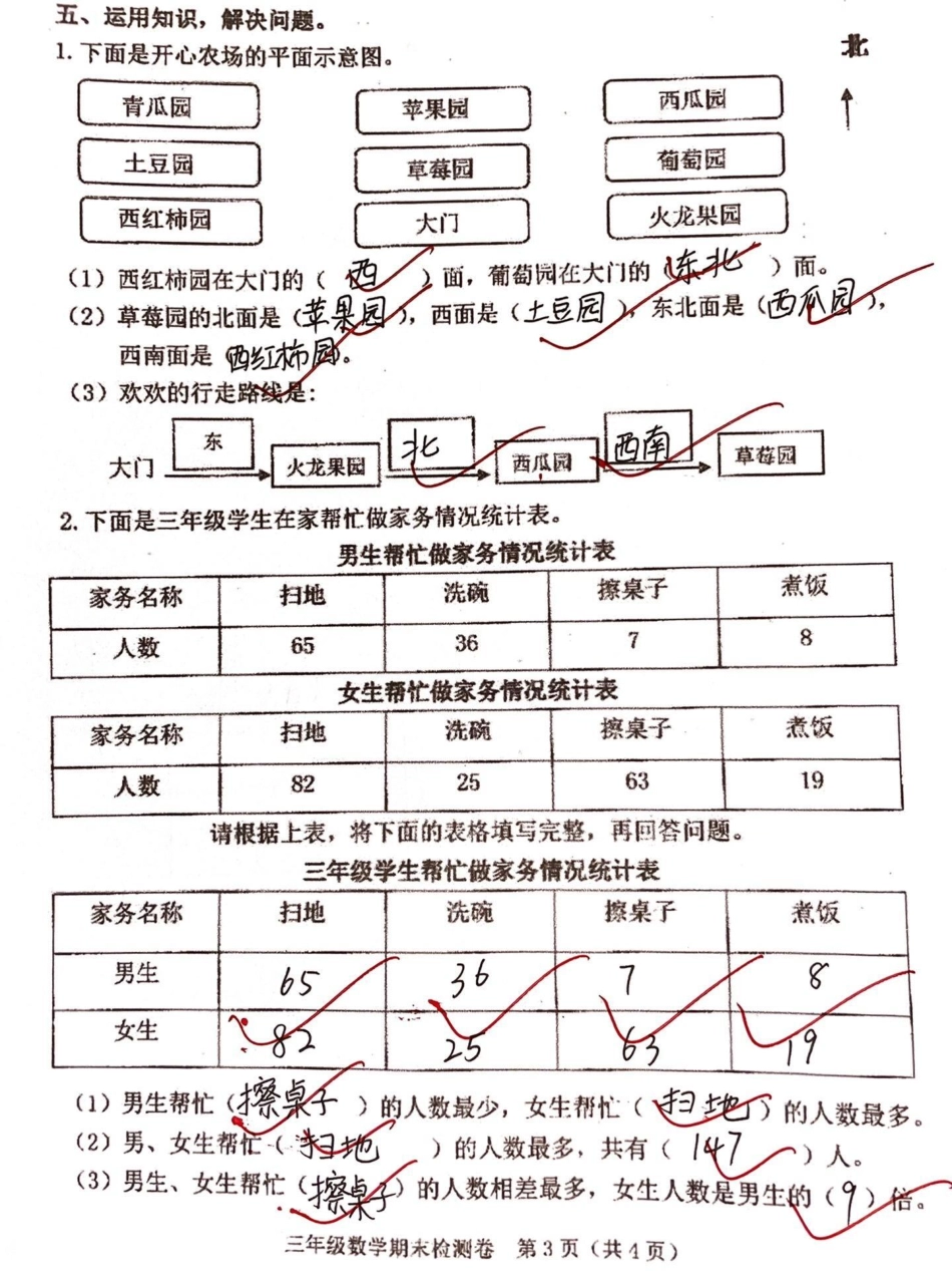 刚刚考完三年级下册数学人教版期末真题卷。干货分享 教育 三年级 追剧 学习.pdf_第3页