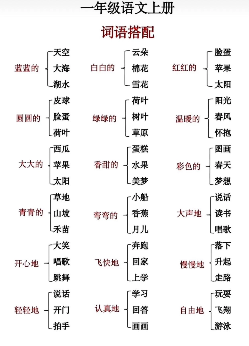 知识点总结 一年级重点知识归纳 一年级语文.pdf_第1页