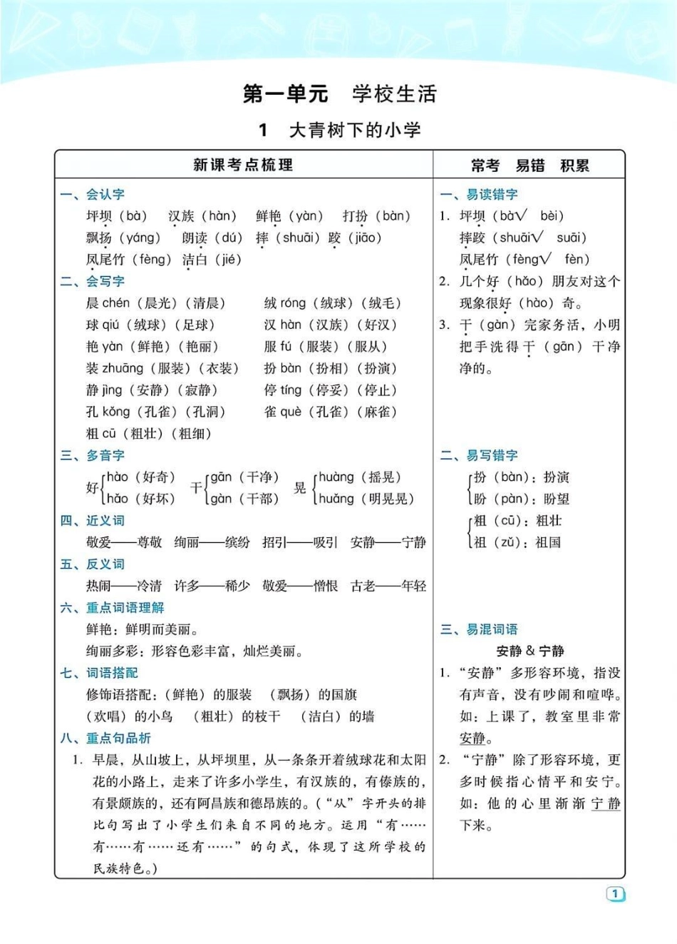 三年级上册语文课堂笔记重要知识集锦。三年级语文月考 必考考点 学习资料 知识推荐官  创作者中心 热点宝.pdf_第1页