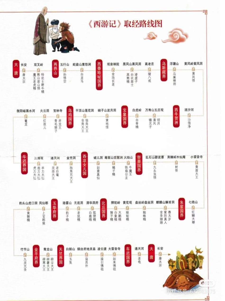 四大名著人物关系图国学文化.pdf_第2页