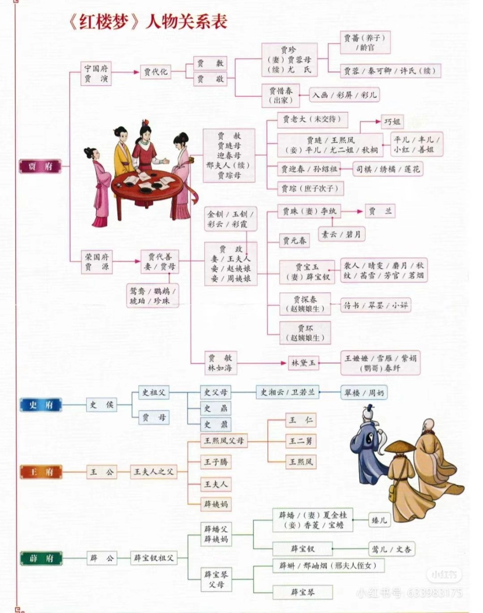 四大名著人物关系图国学文化.pdf_第3页