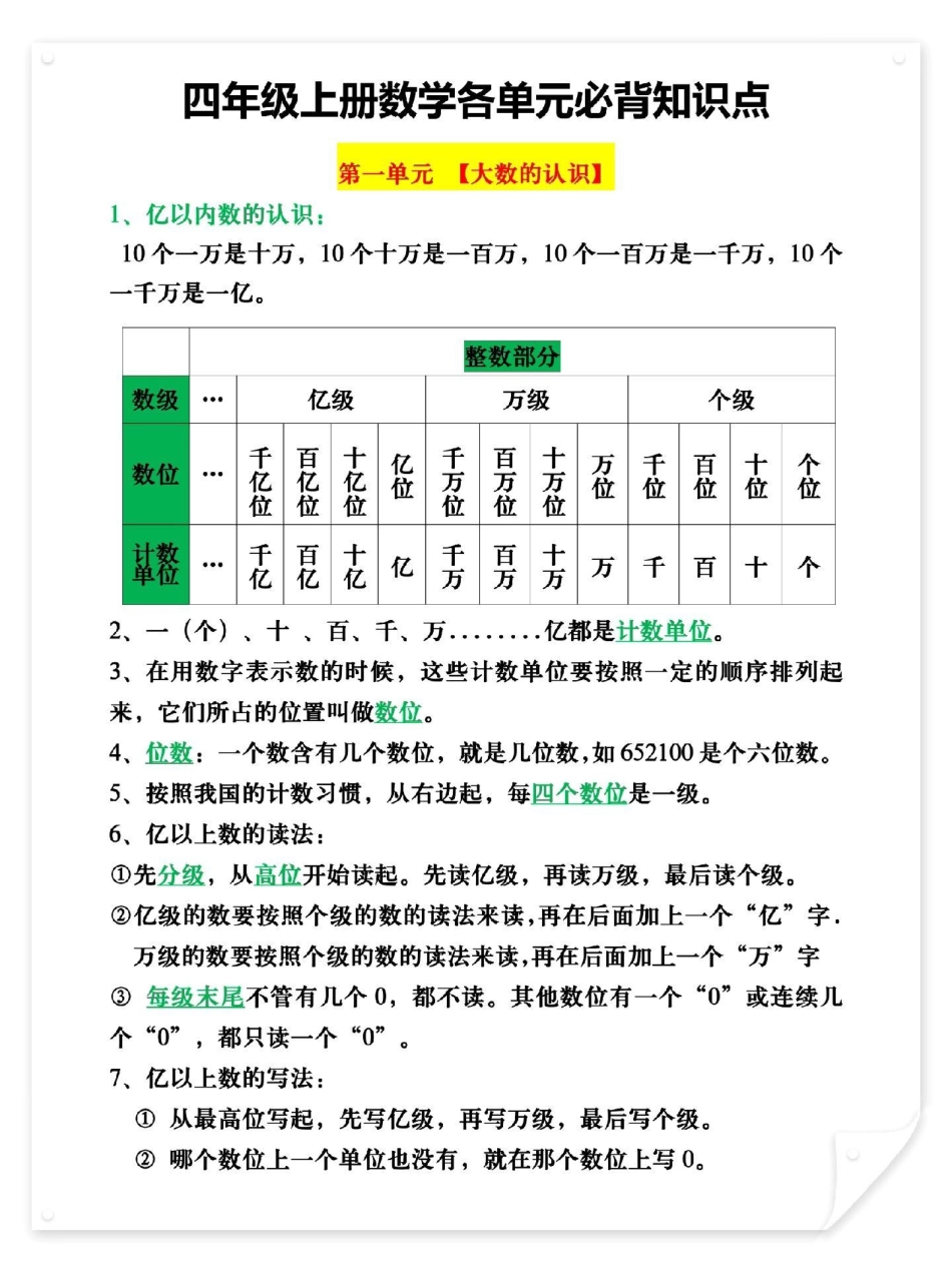 四年级上册数学各单元必背知识点总结。完整版12页，家长打印给孩子熟记，新学期轻松应对开学必备 四年级数学 四年级 四年级上册数学.pdf_第1页