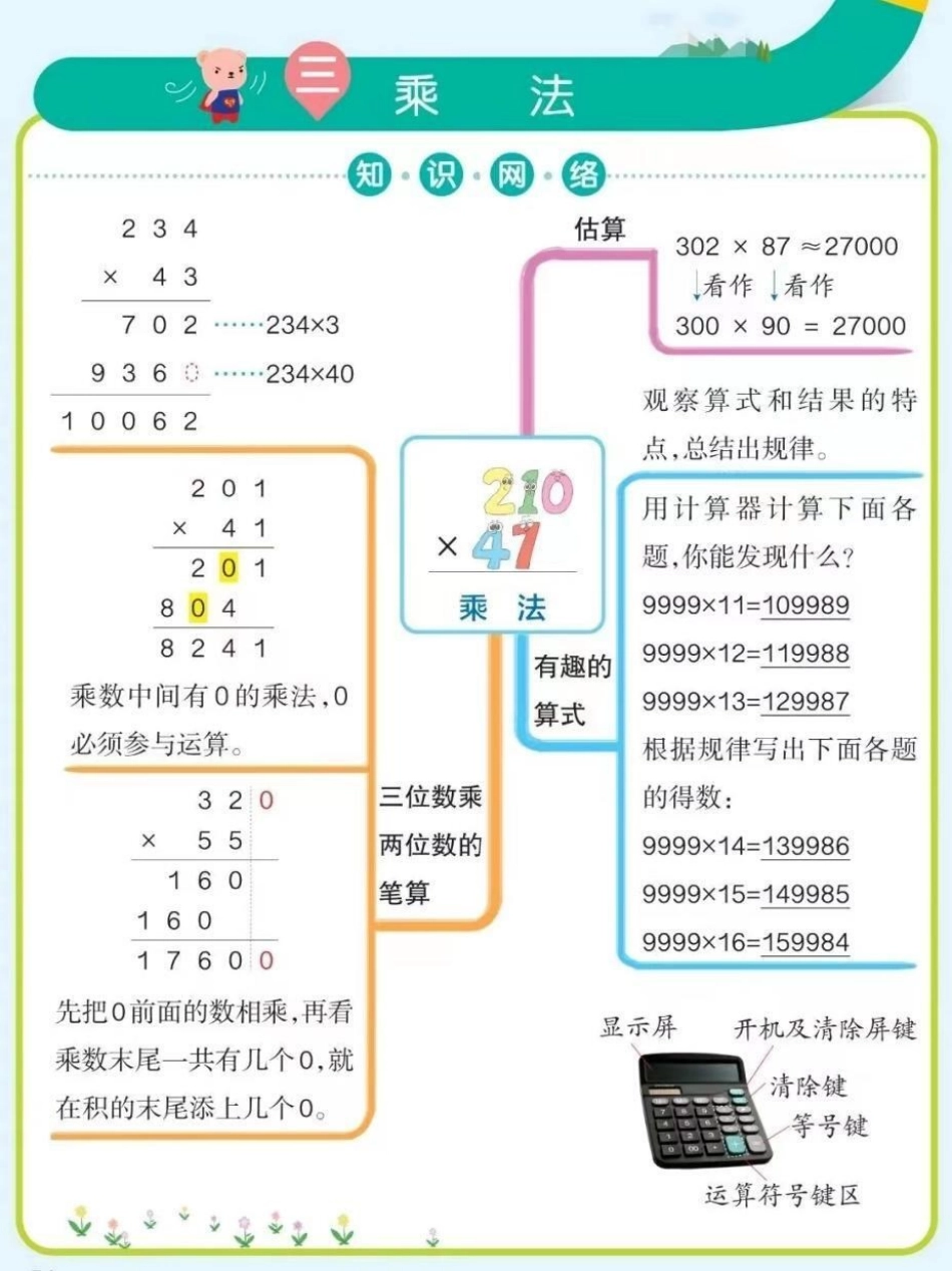 四年级上册数学各知识点梳理总结。帮助孩子们更快理解掌握所学知识四年级 开学必备 四年级数学 知识点总结 思维导图.pdf_第3页