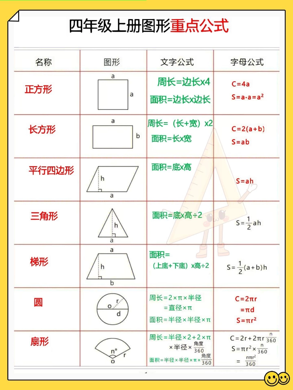 四年级上册数学图形重点公式总结。家长收藏打印给孩子，提升学习效率开学必备 四年级 四年级数学 四年级上册数学 四年级数学学习技巧.pdf_第1页