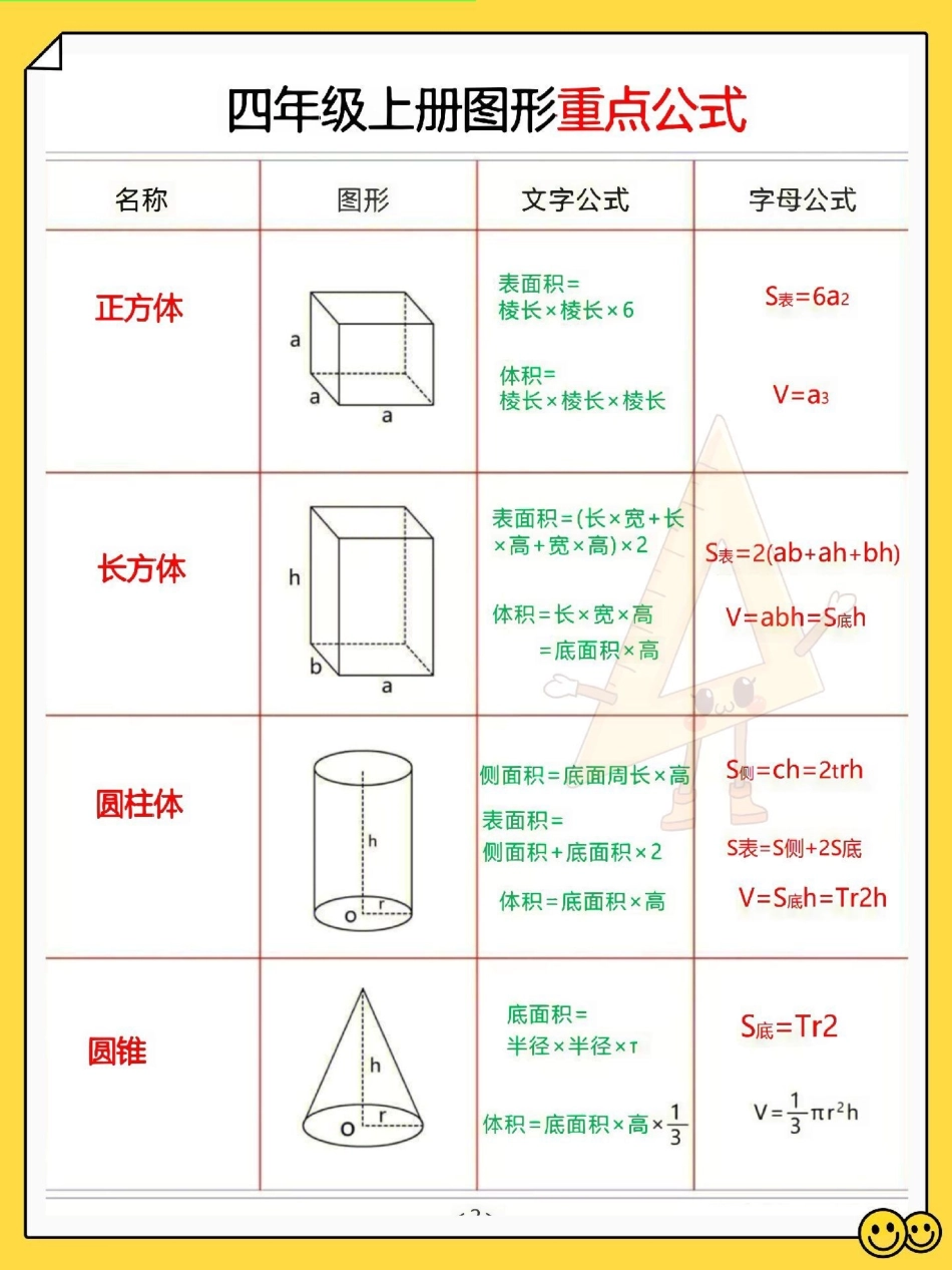 四年级上册数学图形重点公式总结。家长收藏打印给孩子，提升学习效率开学必备 四年级 四年级数学 四年级上册数学 四年级数学学习技巧.pdf_第2页