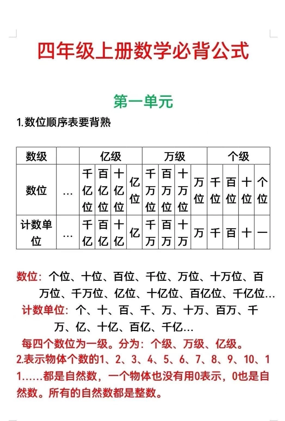 四年级上册数学知识总结。 学习 四年级 教育 干货.pdf_第1页