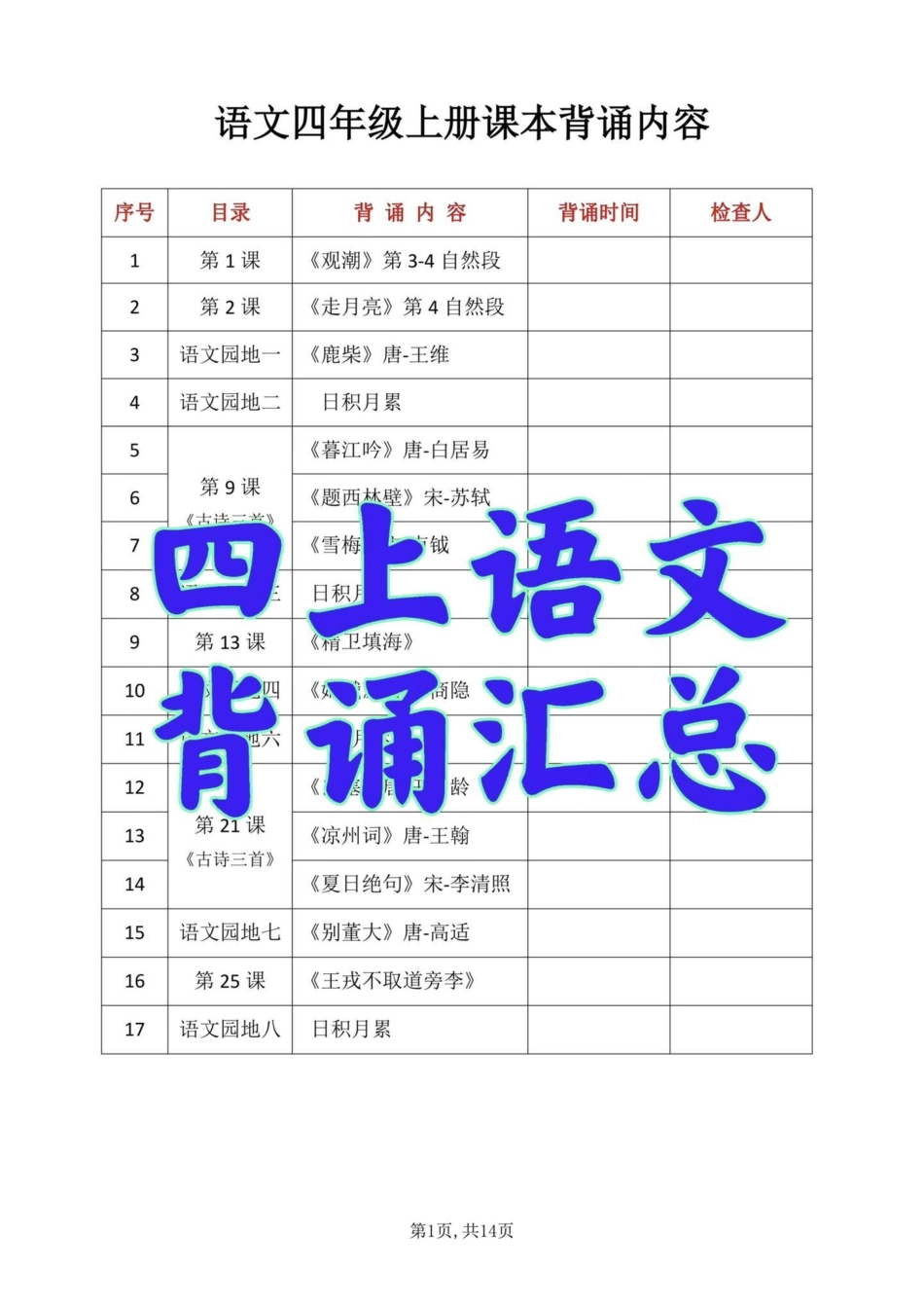 四年级上册语文背诵汇总。四年级语文上册需要背诵的内容。每天读读背背加深印象。四年级上册语文背诵  小学语文四年级上册 四年级语文上册 四年级语文上册重点知识总结 语文 - 副本.pdf_第1页