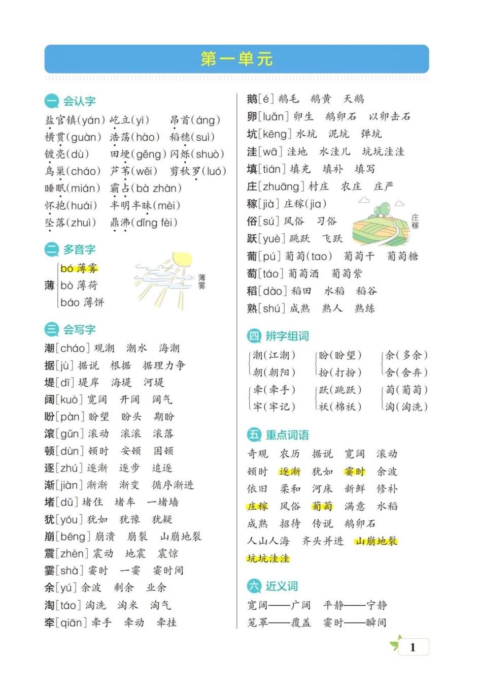 四年级上册语文单元总结。小学语文四年级上册 四年级语文上册 四年级语文上册重点知识总结 四年级语文上册各课各单元总结 - 副本.pdf_第1页
