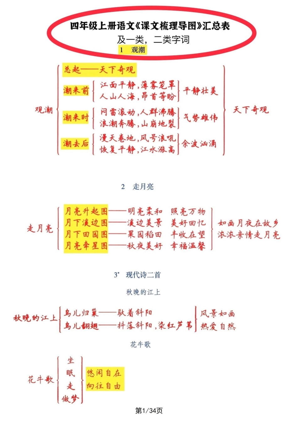 四年级上册语文课文梳理导图及一类二类生字。四年级语文课文1-27课课文梳理导图及一类、二类生字词语表。剖析课文中轴线，贯穿全文。及生字拓展积累。四年级上册语文 四年级语文上册 四年级课文梳理 课文内容.pdf_第1页