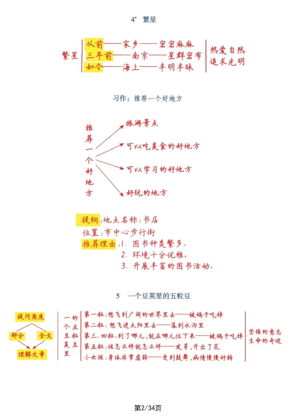 四年级上册语文课文梳理导图及一类二类生字。四年级语文课文1-27课课文梳理导图及一类、二类生字词语表。剖析课文中轴线，贯穿全文。及生字拓展积累。四年级上册语文 四年级语文上册 四年级课文梳理 课文内容.pdf_第2页