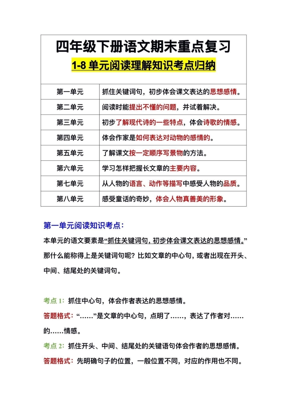 四年级下册语文复习阅读理解知识考点归纳。四年级语文下册期末重点复习1—8单元阅读理解知识考点归纳四年级 四年级下册语文 阅读理解 阅读理解的技巧和方法 期末复习.pdf_第1页