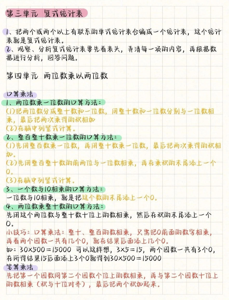 三年级数学知识点总结知识点总结.pdf_第3页