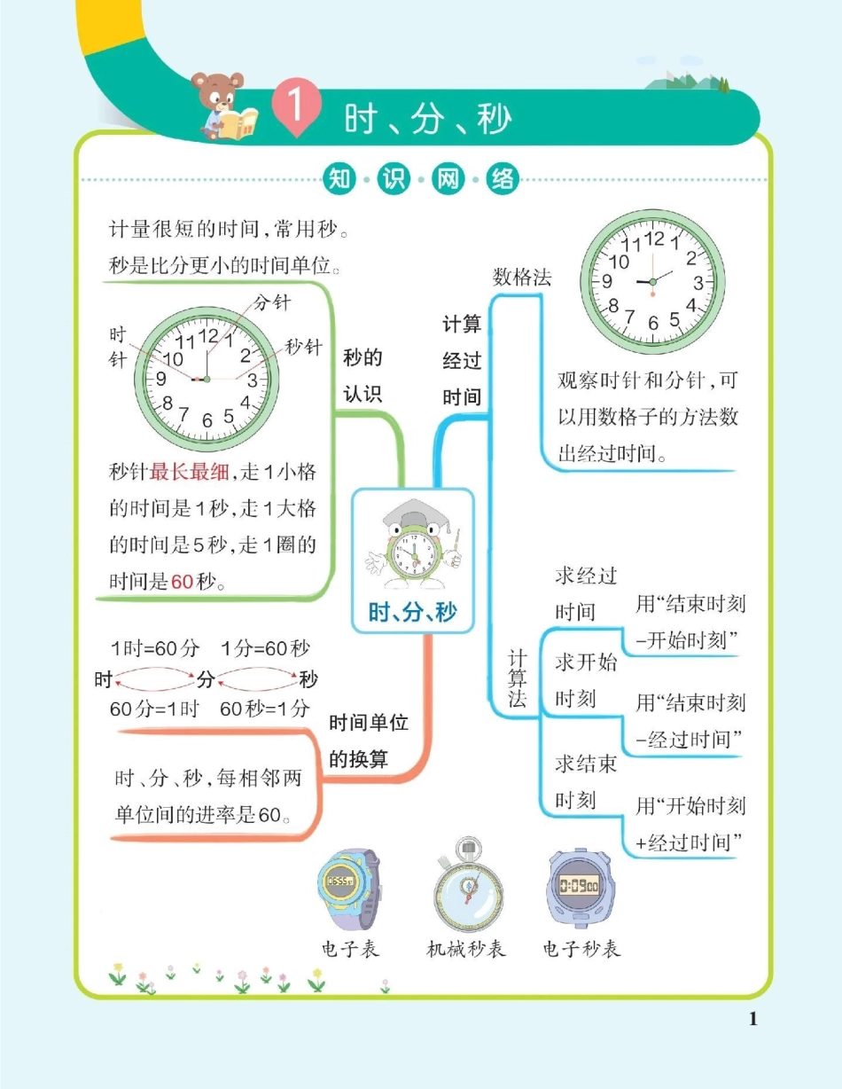 三年级数学知识网络图，让孩子理解更透彻，哪个知识点孩子掌握不牢，可以根据这个知识导航给孩子辅导数学 小学数学.pdf_第1页