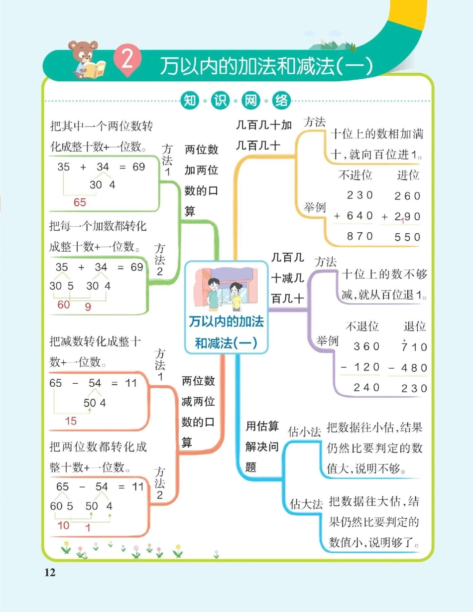 三年级数学知识网络图，让孩子理解更透彻，哪个知识点孩子掌握不牢，可以根据这个知识导航给孩子辅导数学 小学数学.pdf_第2页