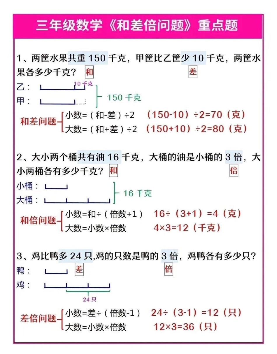 三年级数学知识重点，和差倍问题小学数学 数学思维.pdf_第1页