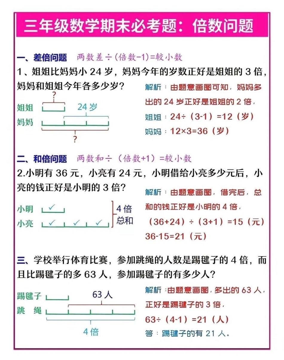 三年级数学知识重点，和差倍问题小学数学 数学思维.pdf_第2页